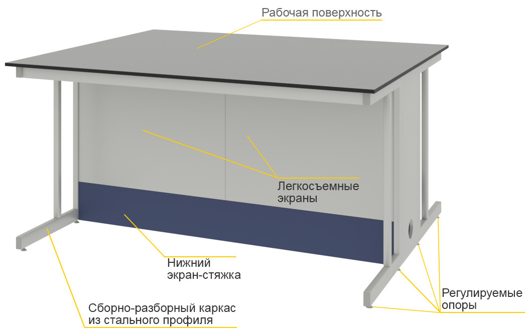Стол островной высокий ЛАБ-PRO СОКв 180.150.90 C20 Стол островной высокий ЛАБ-PRO СОКв 180.150.90 C20 — изображение 8